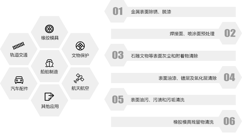 錫昊激光清洗機的用行業(yè)及領域 錫昊激光清洗機的用行業(yè)及領域